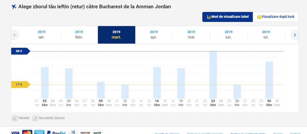 Ryanair Amman retur