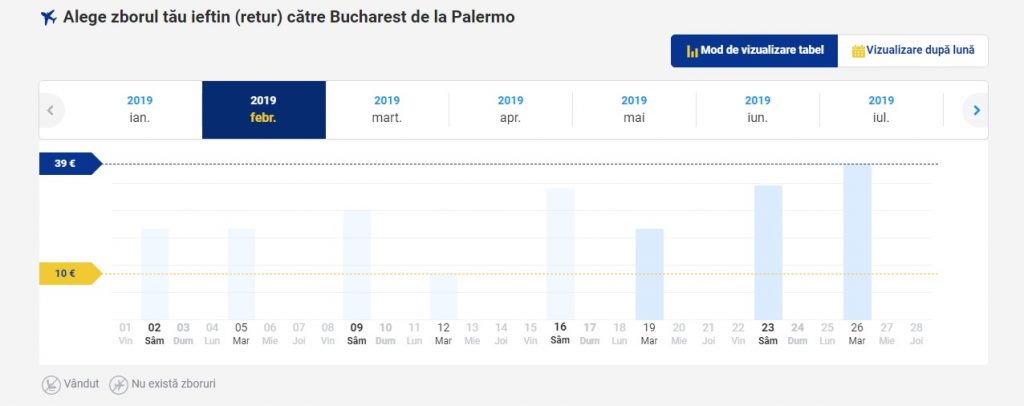 Ryanair Palermo