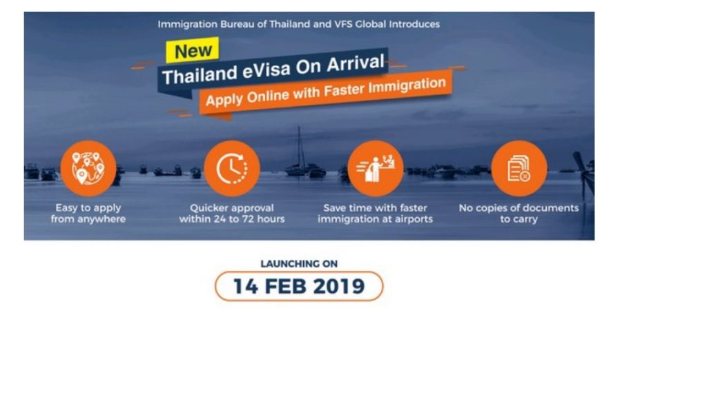 E visa on arrival Thailanda